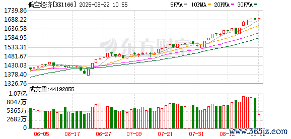 股票杠杆炒股 这一板块再迎利好 指数年内最大涨幅超100%